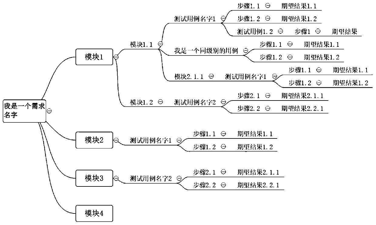 Brain map data processing method and device, electronic equipment and storage medium