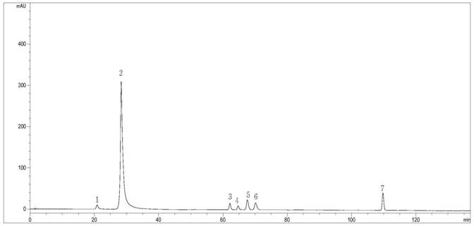 A method for determining the content of spray for tendon and bone injury