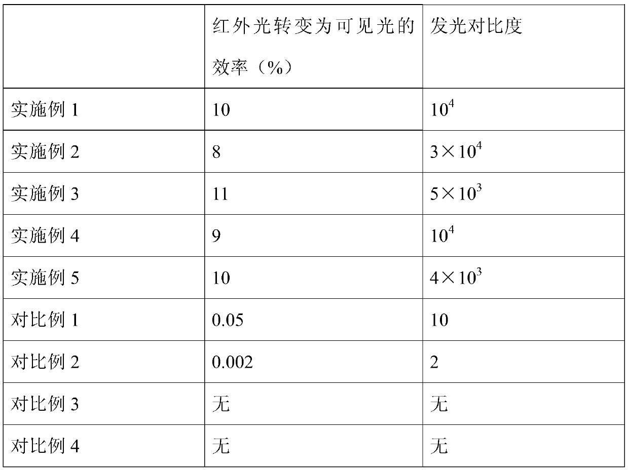 Up-conversion photo-emission photoelectric transistor and preparation method thereof and application of up-conversion photo-emission photoelectric transistor