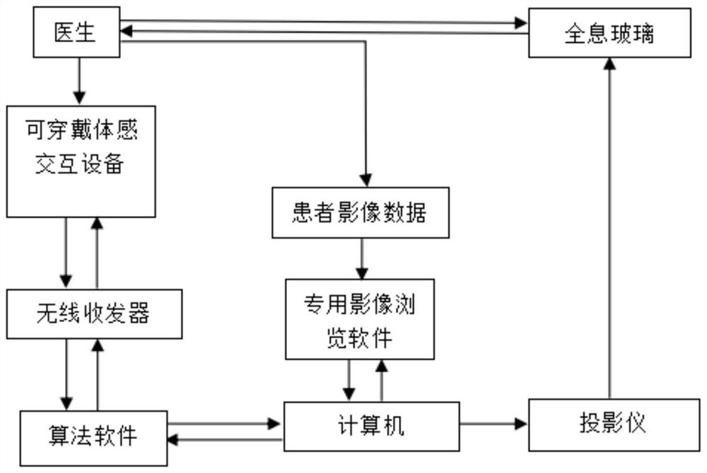 Interactive intelligent medical image browsing system