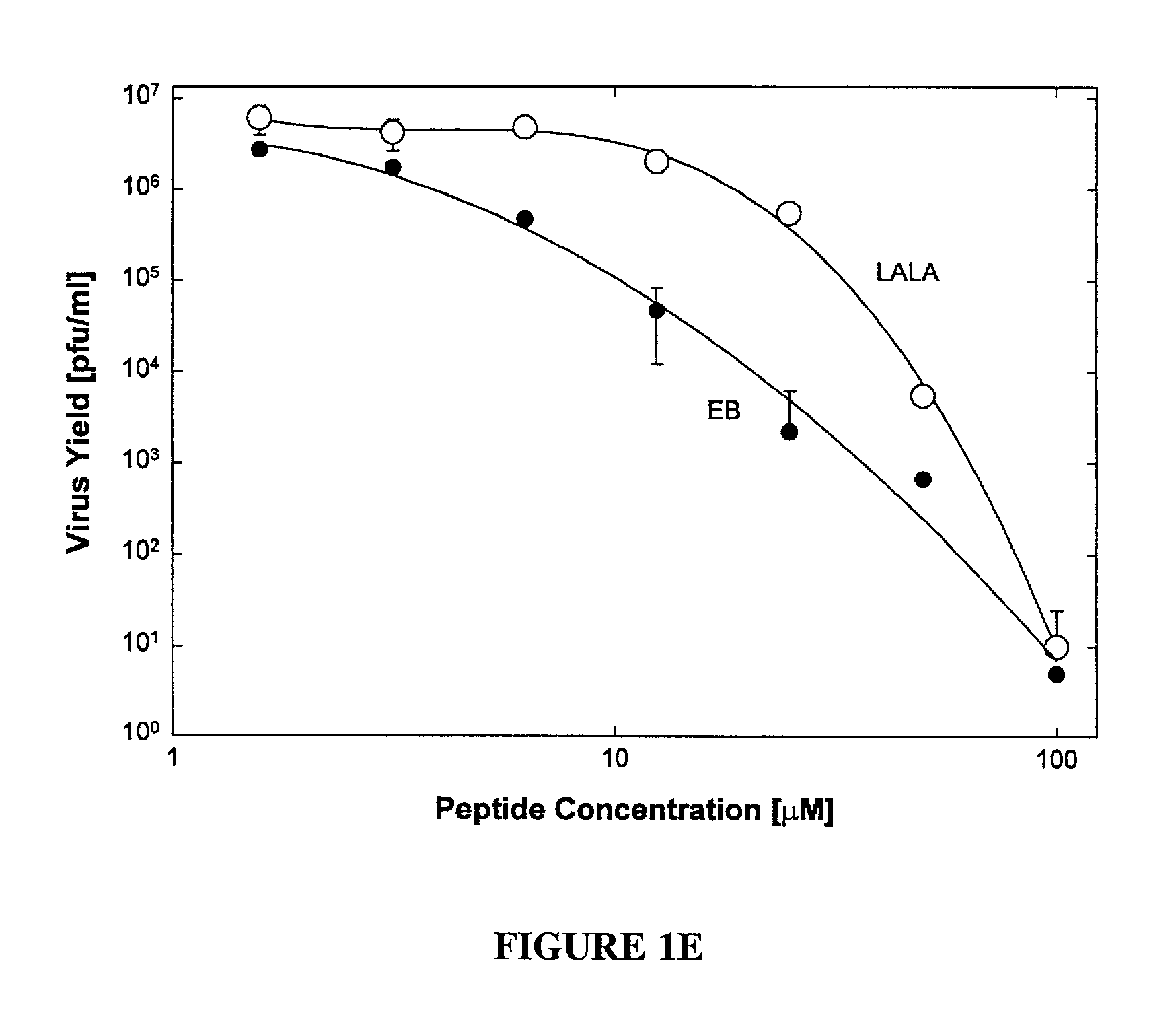 Pharmacologically active antiviral peptides and methods of their use