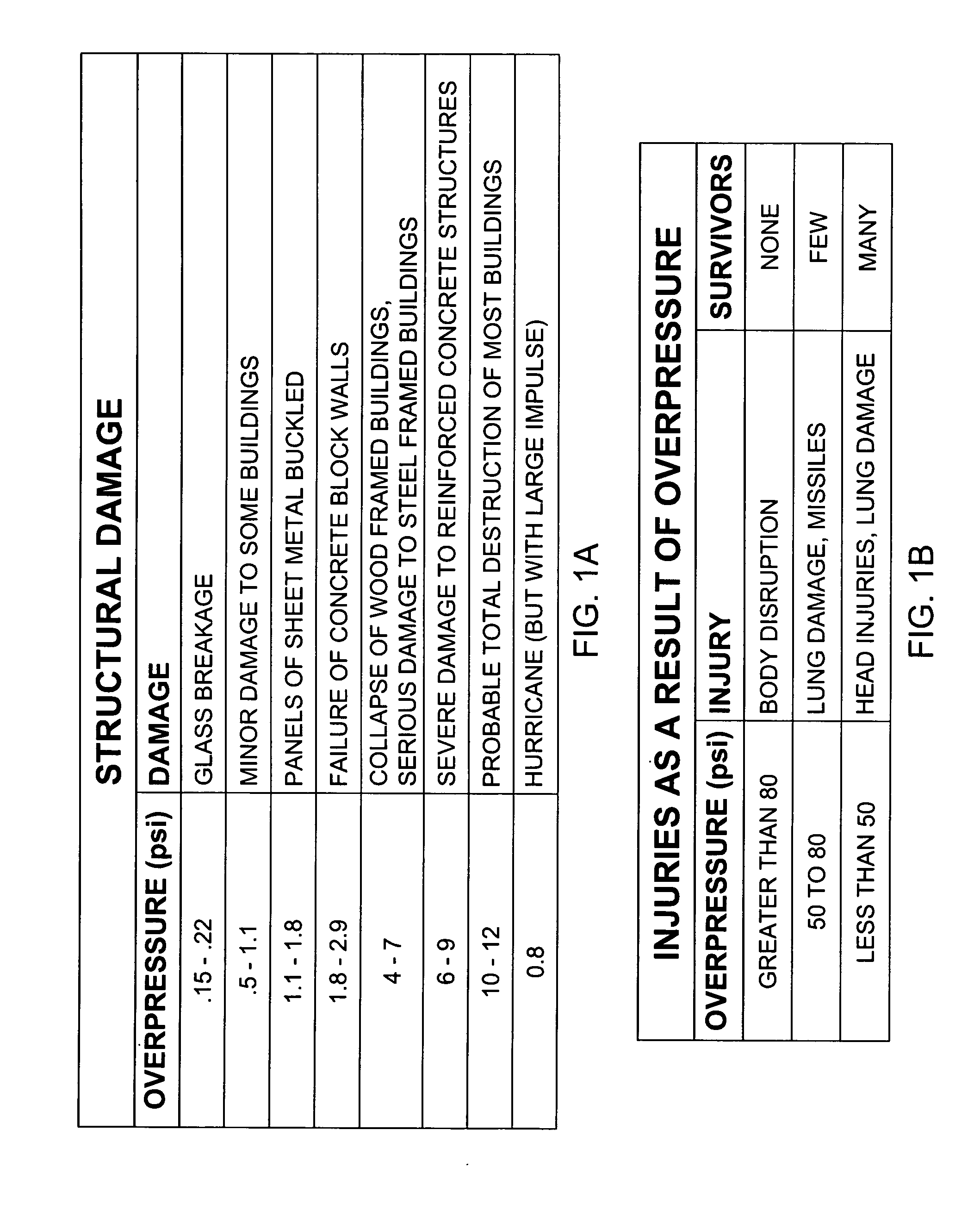 Systems and methods for explosive blast wave mitigation