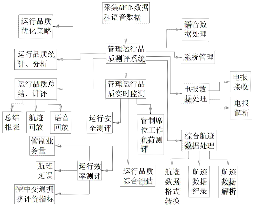 Control operation quality diagnostic system and diagnostic method