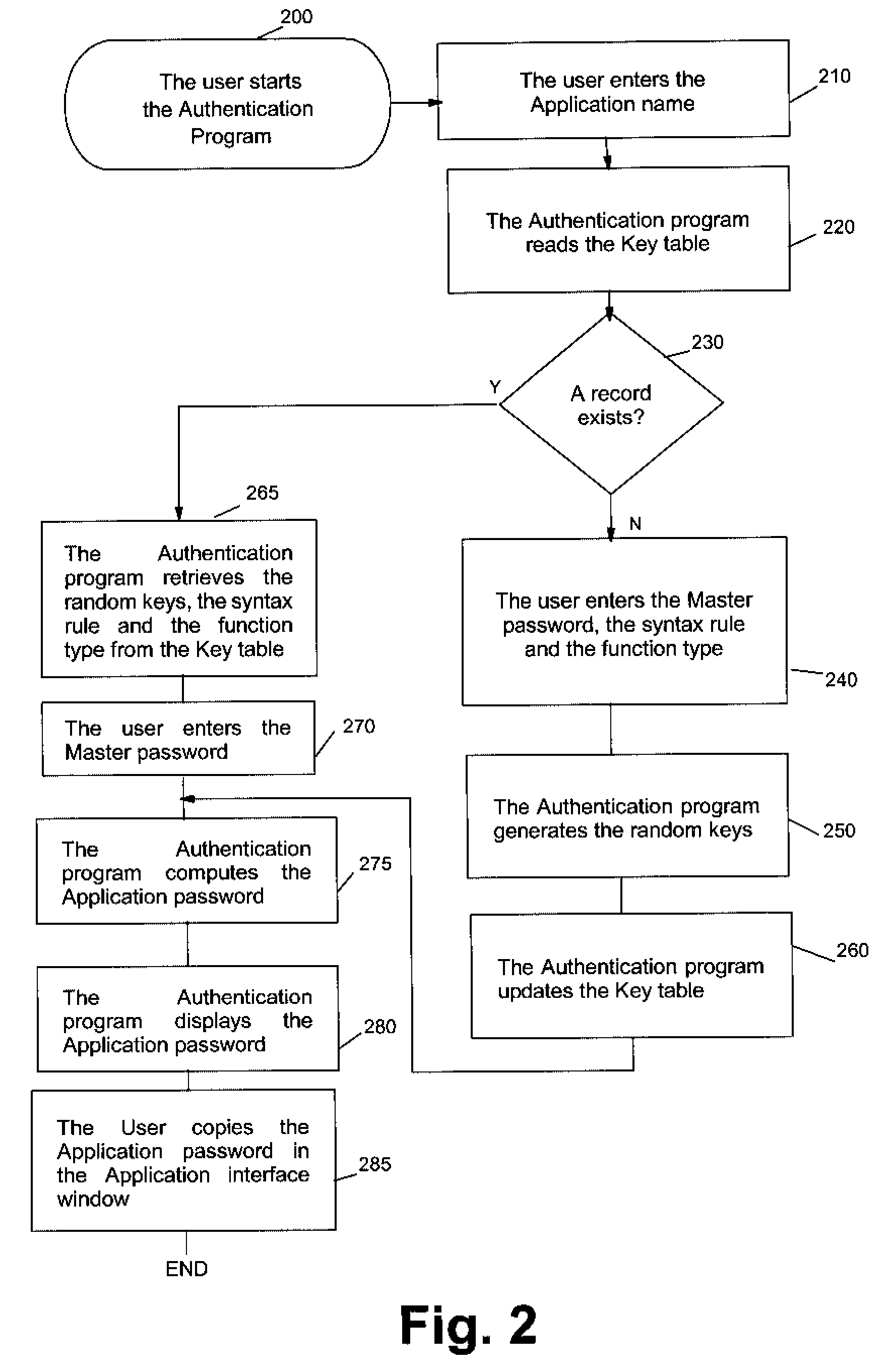 Client-based method, system and program to manage multiple authentication