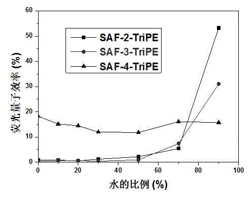 Triphenylethylene derivatives and application thereof