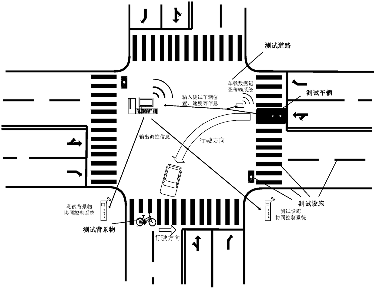 Automatic drive vehicle test scene construction method based on traffic accident case deconstruction, and test method