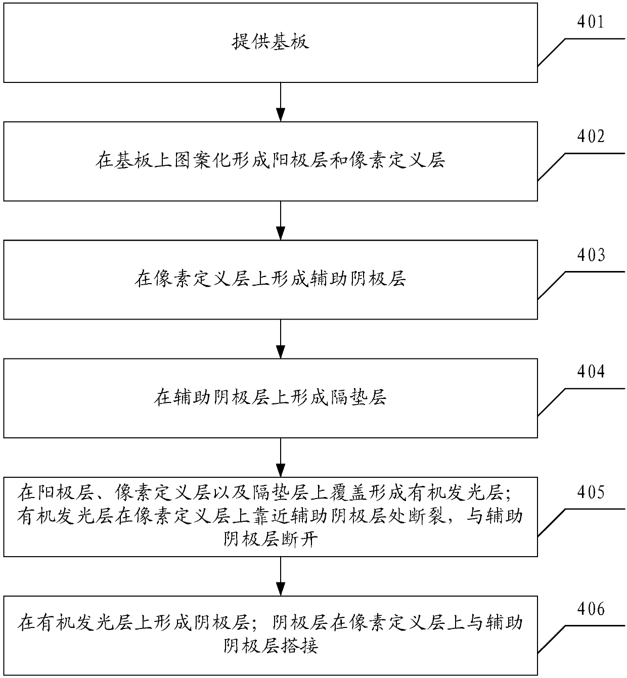 Preparation method of array substrate, array substrate and display device