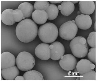A method for preparing spherical vaterite calcium carbonate with concentrated particle size distribution by using electric furnace slag