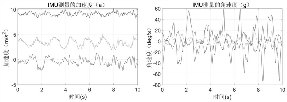 Human body joint center determining method based on wearable sensor