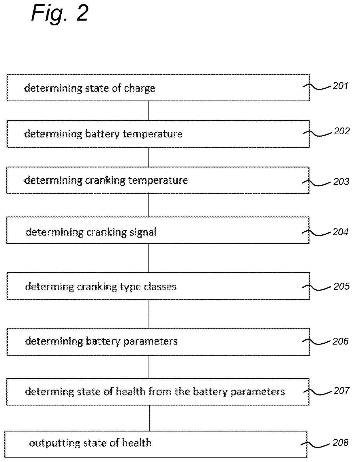 Method and apparatus for indicating a state of health of a battery