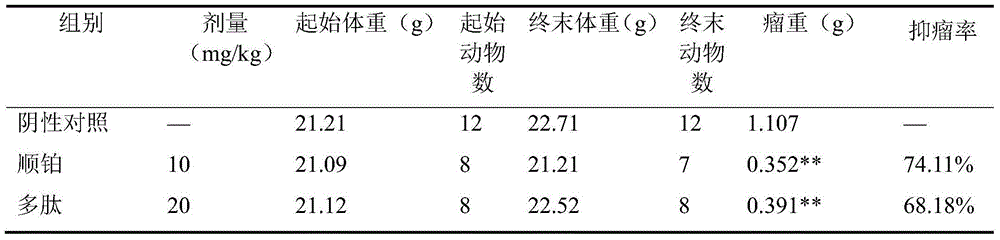 Hydrolysis plasminogen polypeptide and application thereof