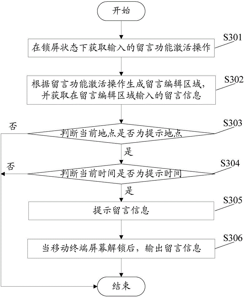 Message prompting method and device