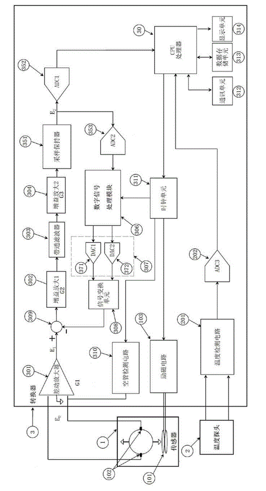 Electromagnetic heat meter