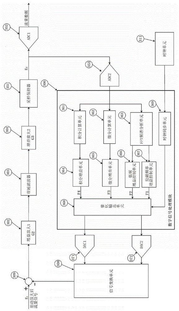 Electromagnetic heat meter