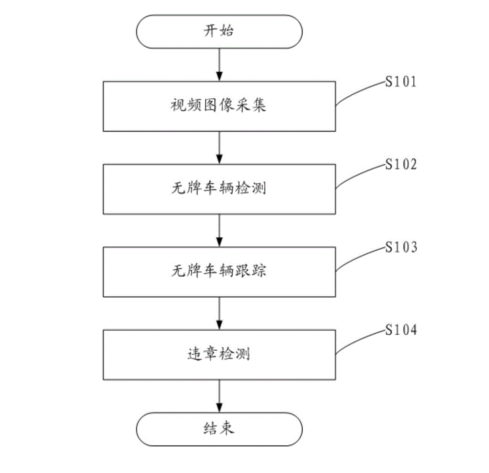 Unlicensed vehicle violation detection method and detection system thereof