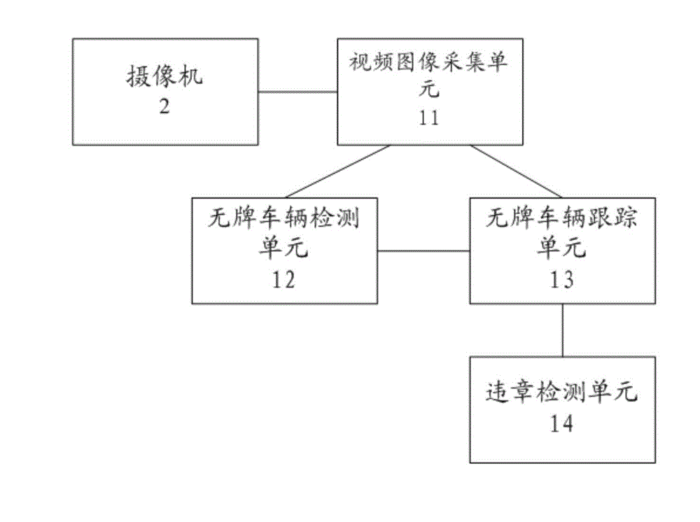 Unlicensed vehicle violation detection method and detection system thereof