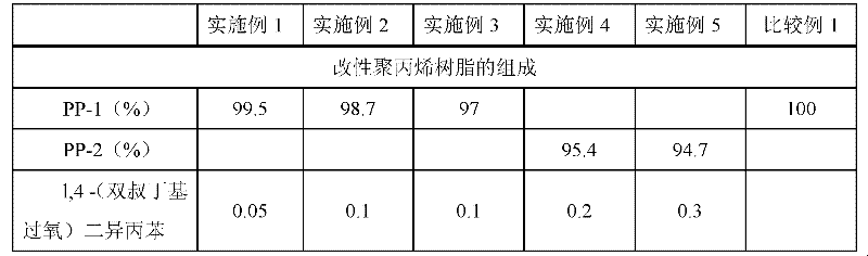 Low-VOC (volatile organic compound) long glass fiber reinforced polypropylene composite material and preparation method thereof
