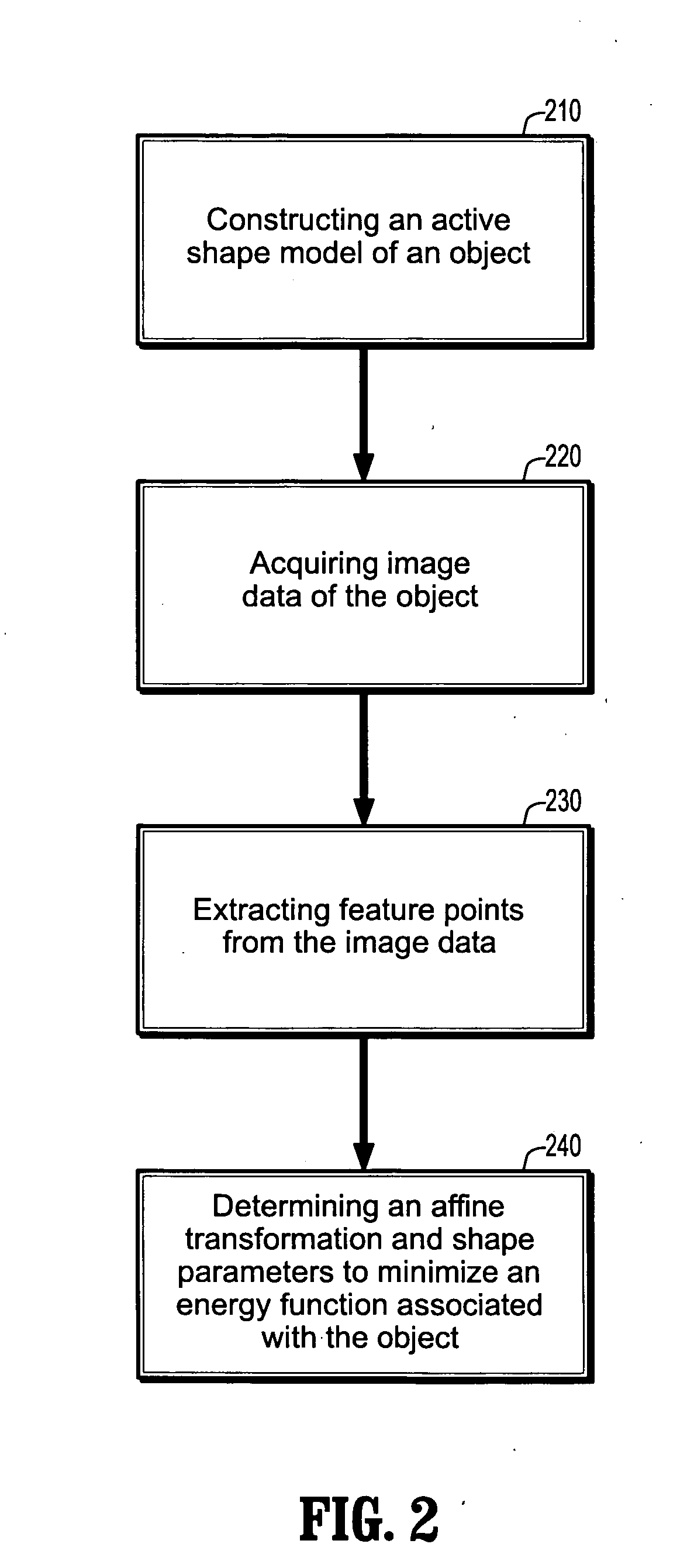 System and method for extracting an object of interest from an image using a robust active shape model