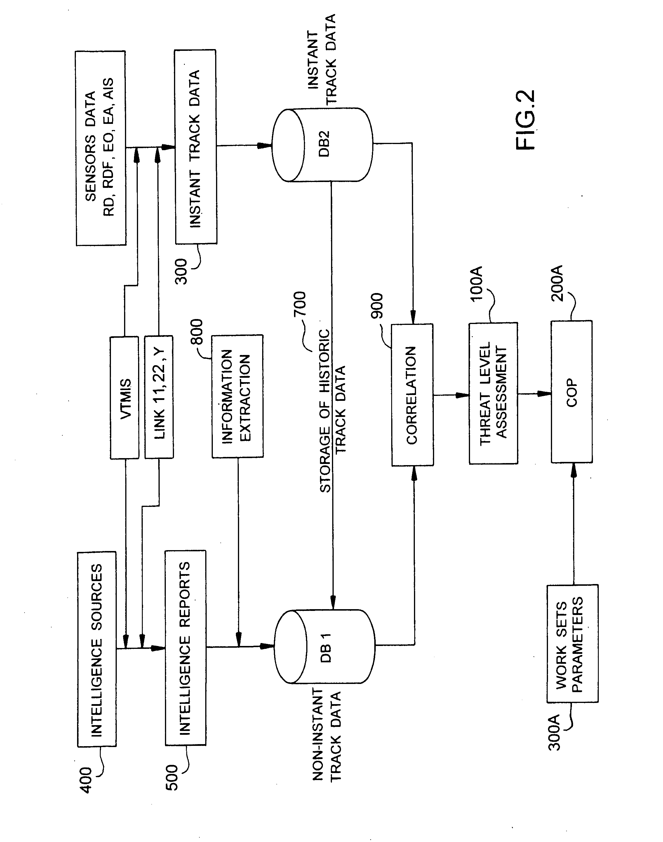 Multithreat safety and security system and specification method thereof
