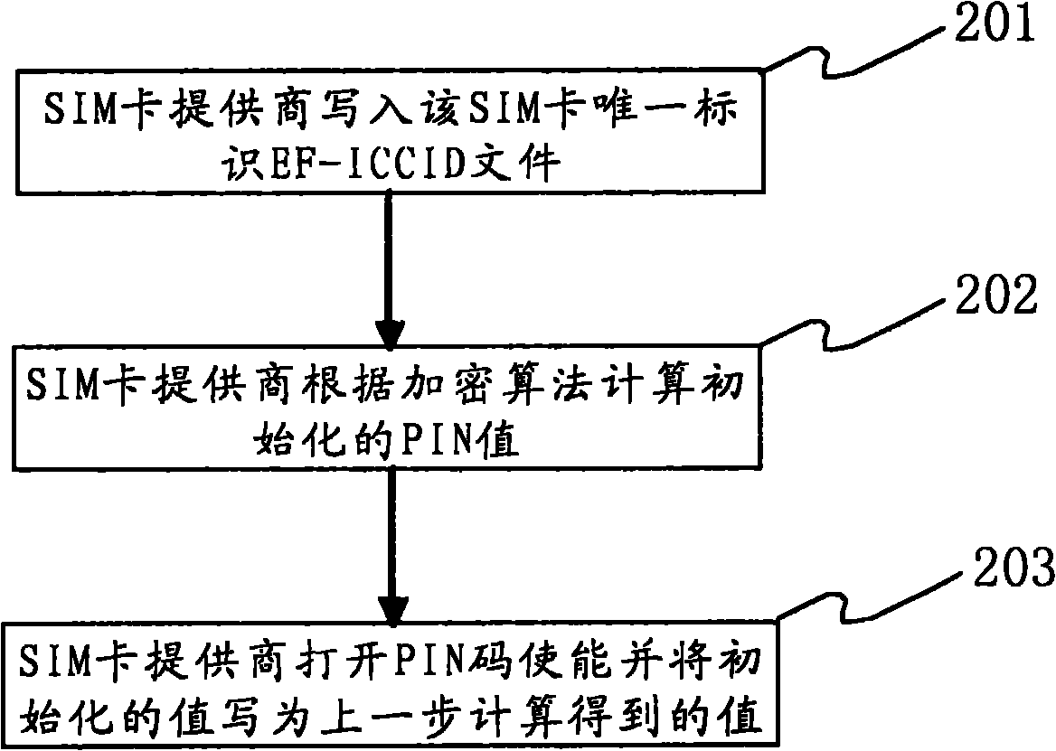 The method for batch interlocking of terminals and cards, and terminal thereof