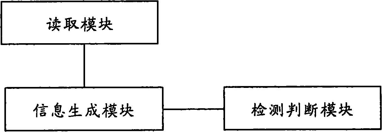 The method for batch interlocking of terminals and cards, and terminal thereof