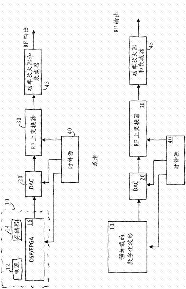 Method and apparatus for simultaneous RF testing of multiple devices in specific frequency bands