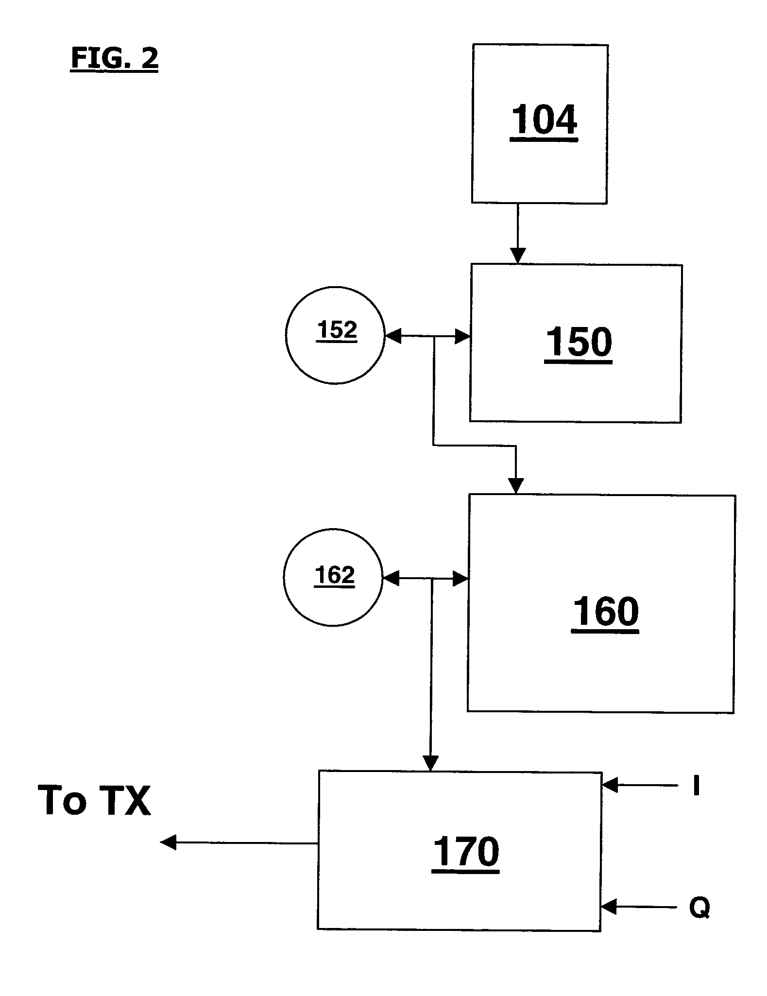 Waveform generator for use in IQ modulation