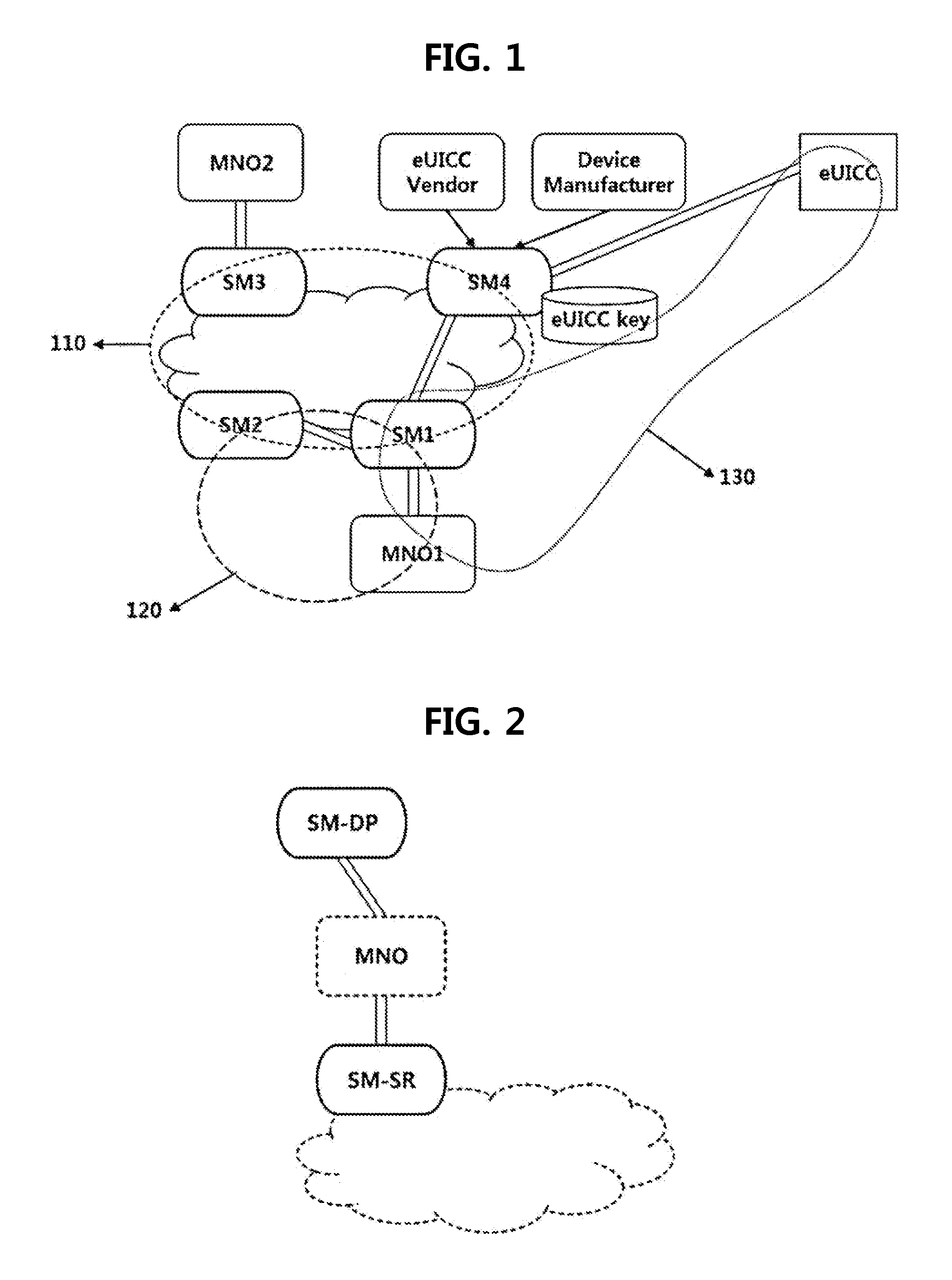 Method for managing profile of embedded uicc, and embedded uicc, embedded uicc-equipped terminal, provision method, and method for changing mno using same