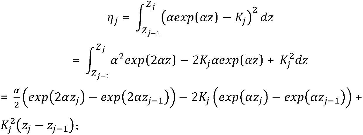 The Determination Method of Optimal Step Size in Digital Rear Projection Algorithm for Optical Fiber Transmission Loss Compensation