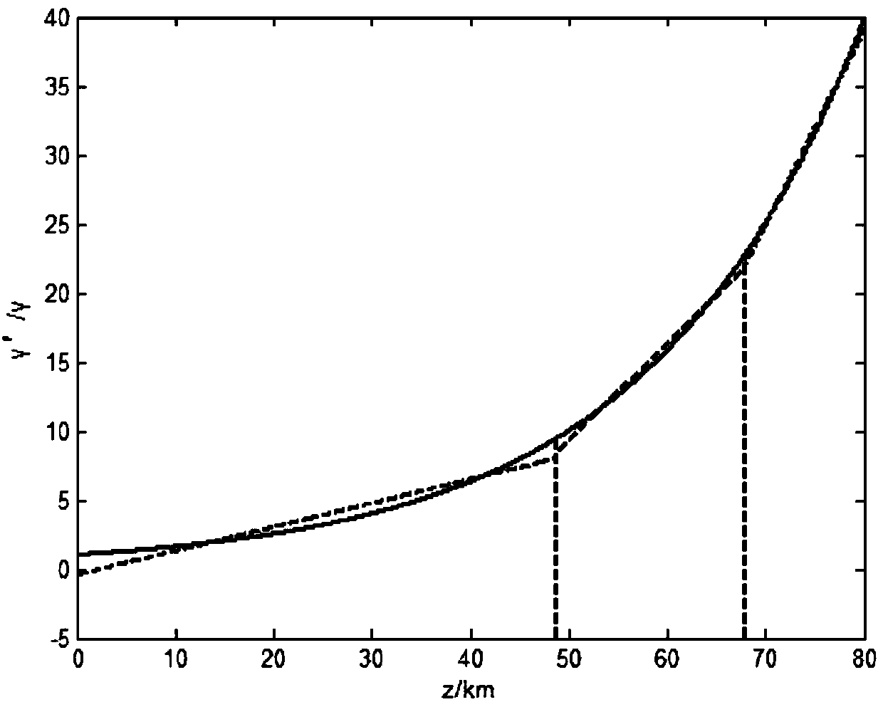 The Determination Method of Optimal Step Size in Digital Rear Projection Algorithm for Optical Fiber Transmission Loss Compensation