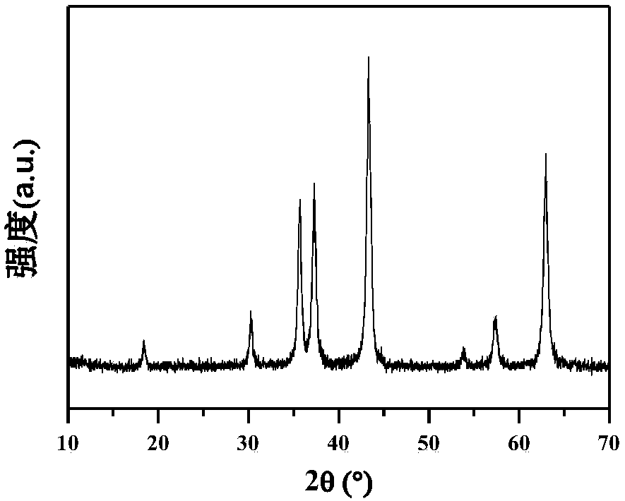 Catalyst for 1,3-dihydroxyacetone prepared from glycerin and preparation method thereof