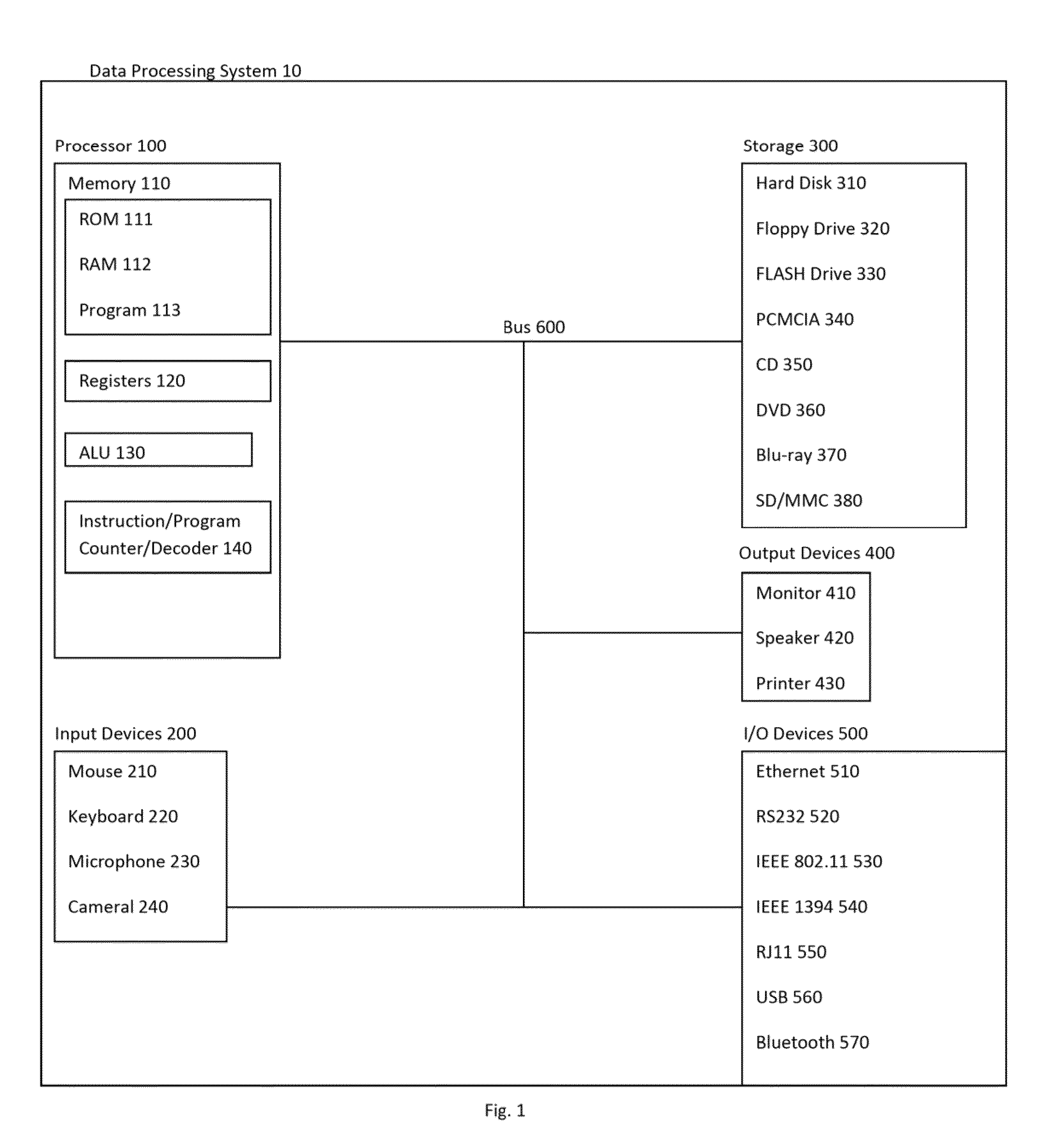 Linear bit counting implementations