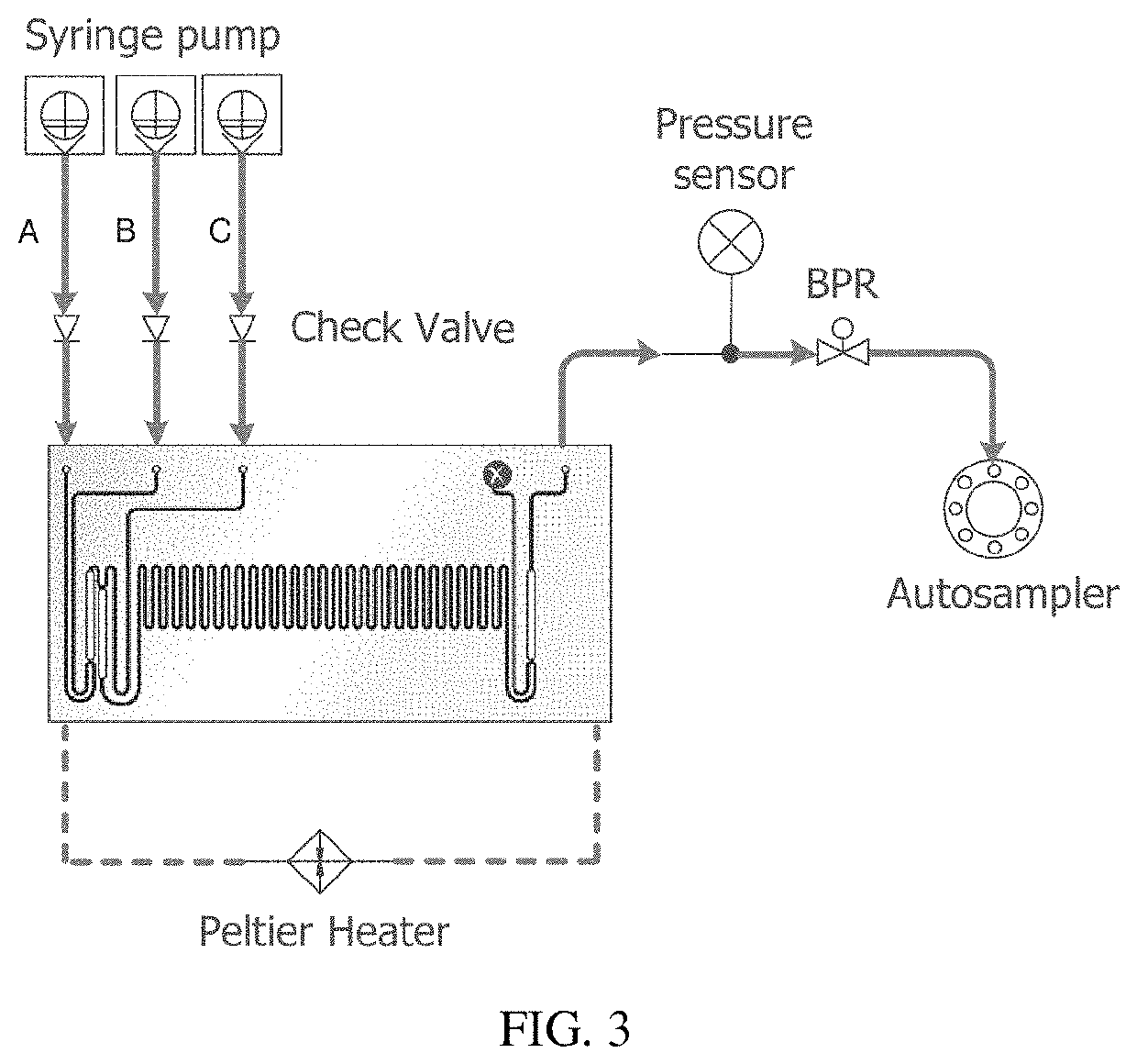 On-demand rapid synthesis of lomustine under continuous flow conditions