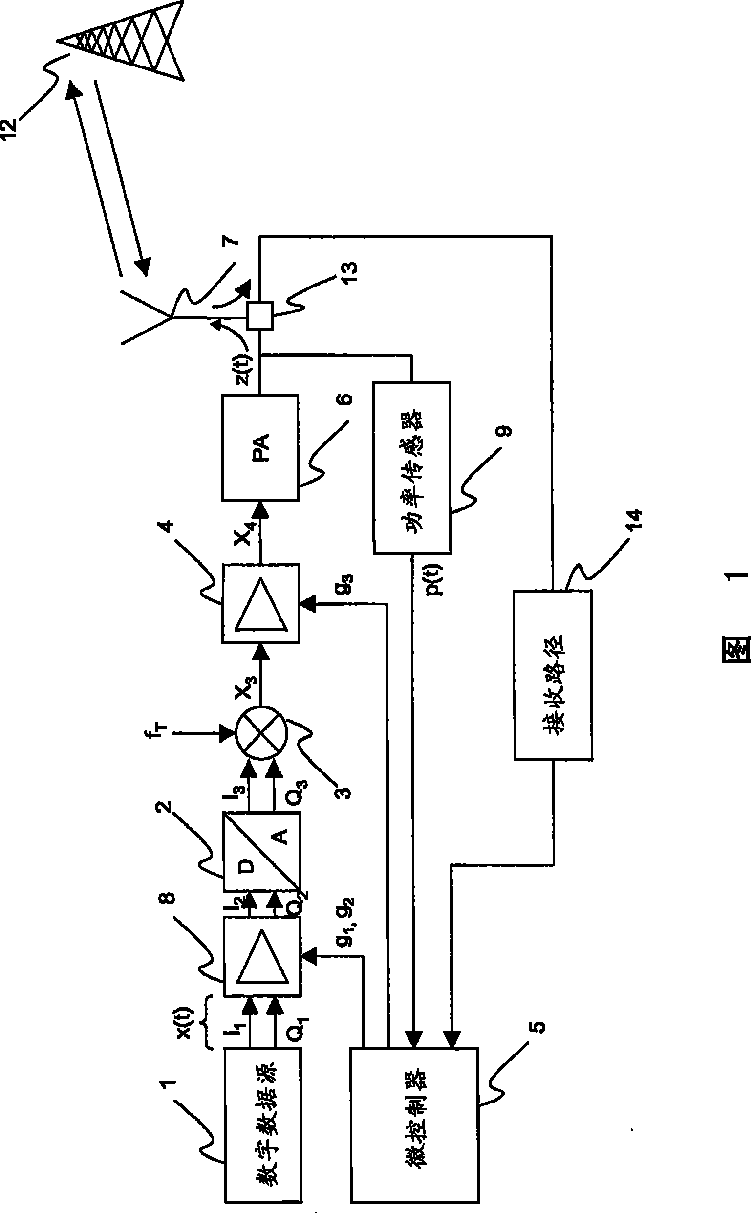 Method and arrangement for setting the transmission power of a mobile communication device