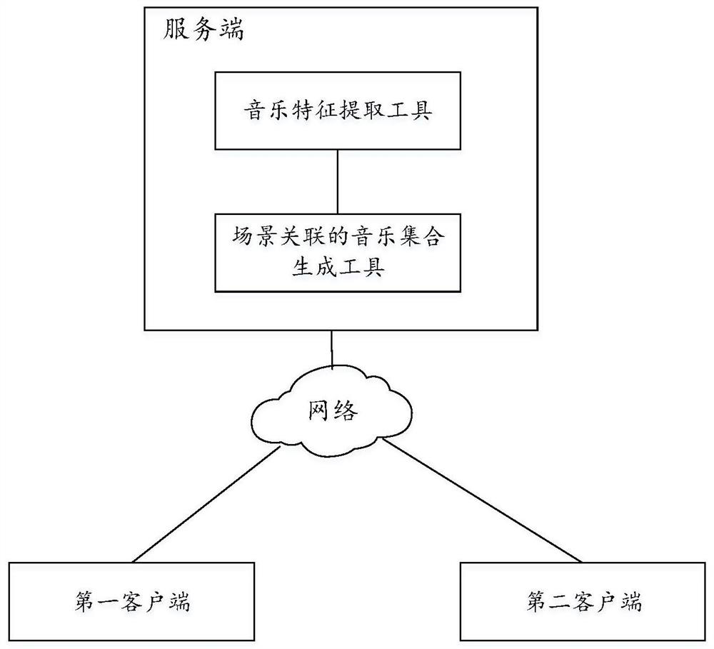 Music information processing and recommending method and device