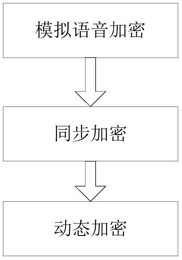 A bluetooth earphone with voice encryption function and voice encryption method thereof