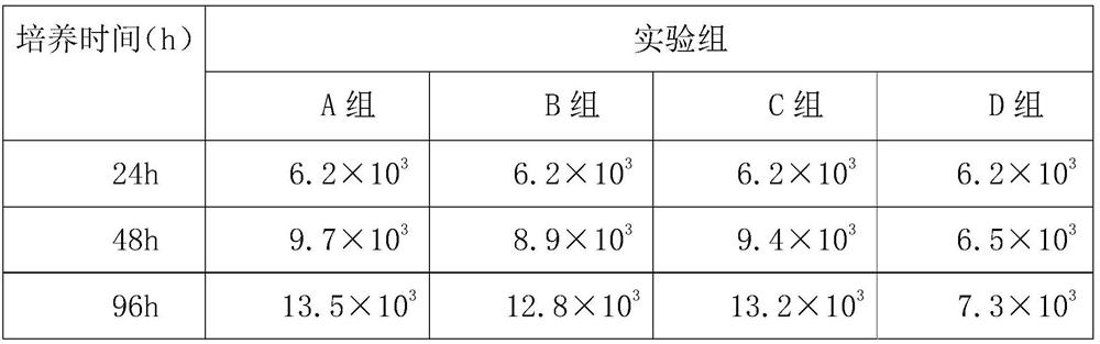 Repairing base solution for cool mask and production process of repairing base solution