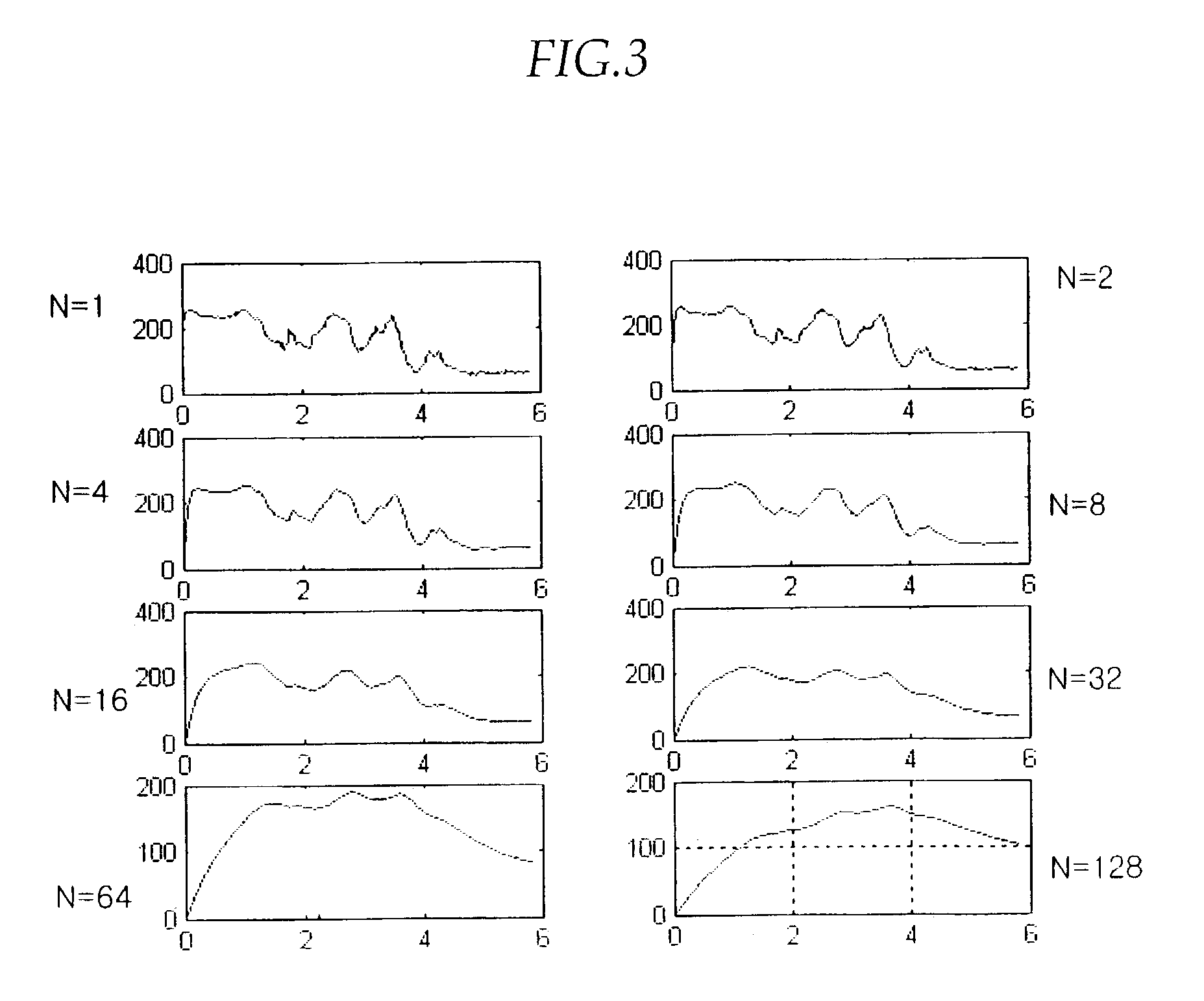 Plasma display panel method and apparatus for preventing after-image on the plasma display panel