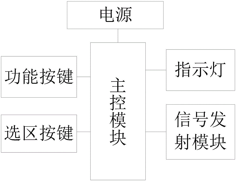 Remote controller and low power consumption control method thereof