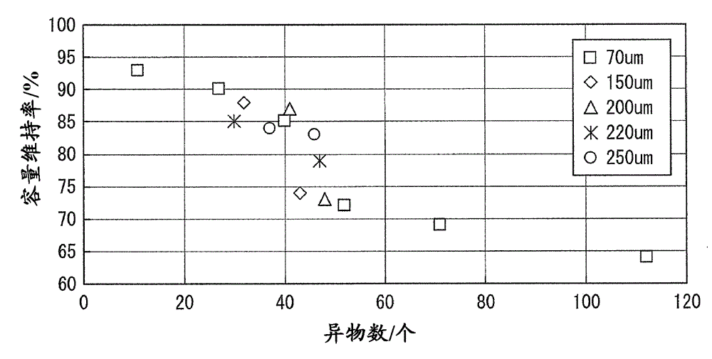 Electrochemical cell