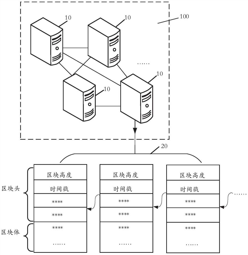 Blockchain consensus processing method and device, electronic equipment, storage medium