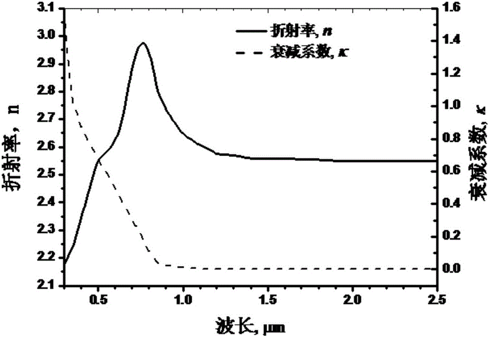 Coating product and preparation method thereof