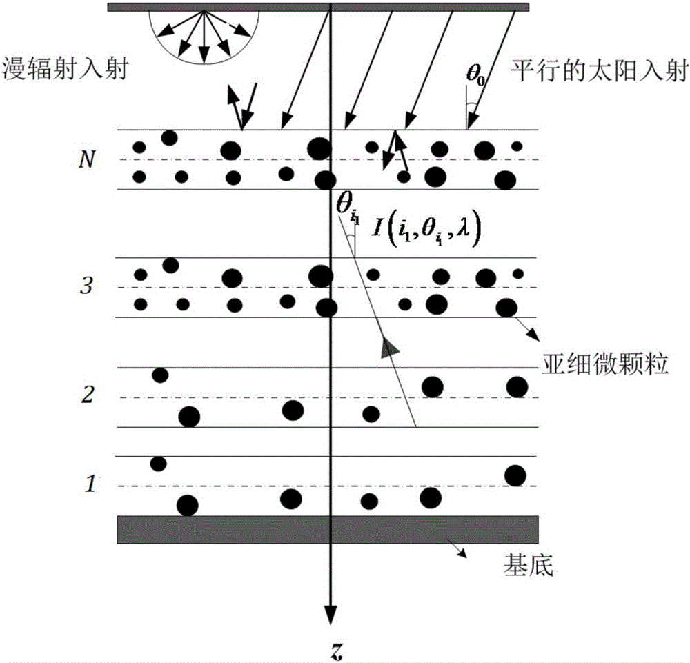 Coating product and preparation method thereof