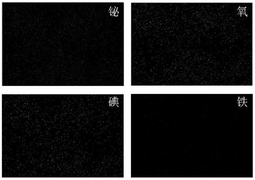 Fe(Ⅲ) cluster/bismuth oxyiodate composite photocatalytic material and its preparation method and application