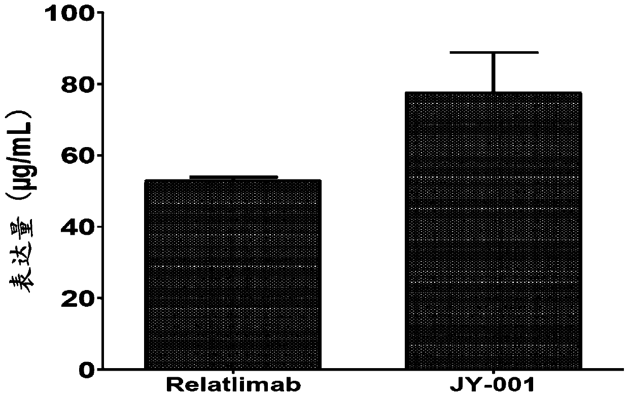 Antibody resisting lymphocyte activation gene 3 (LAG-3) and application