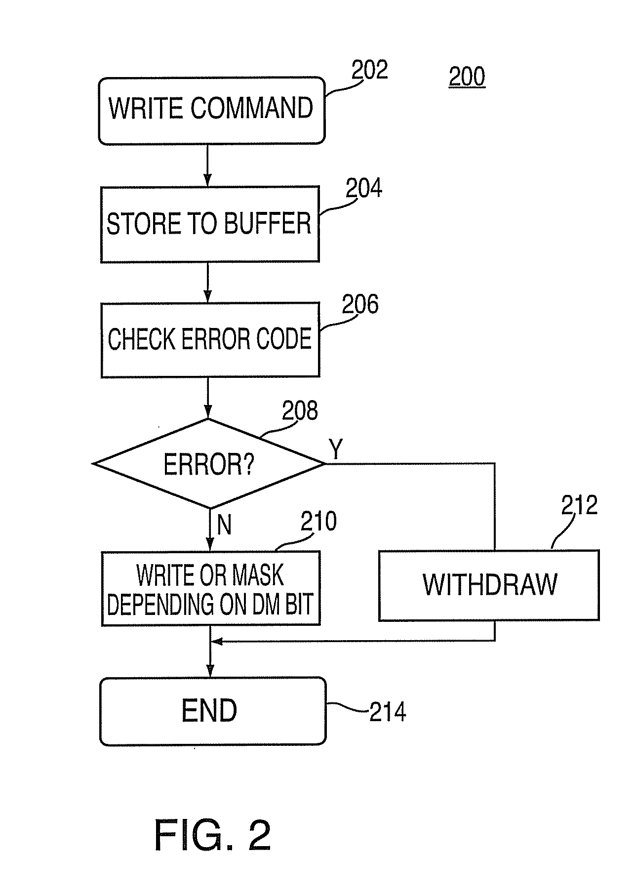 Apparatus, system and method for providing error protection for data-masking bits