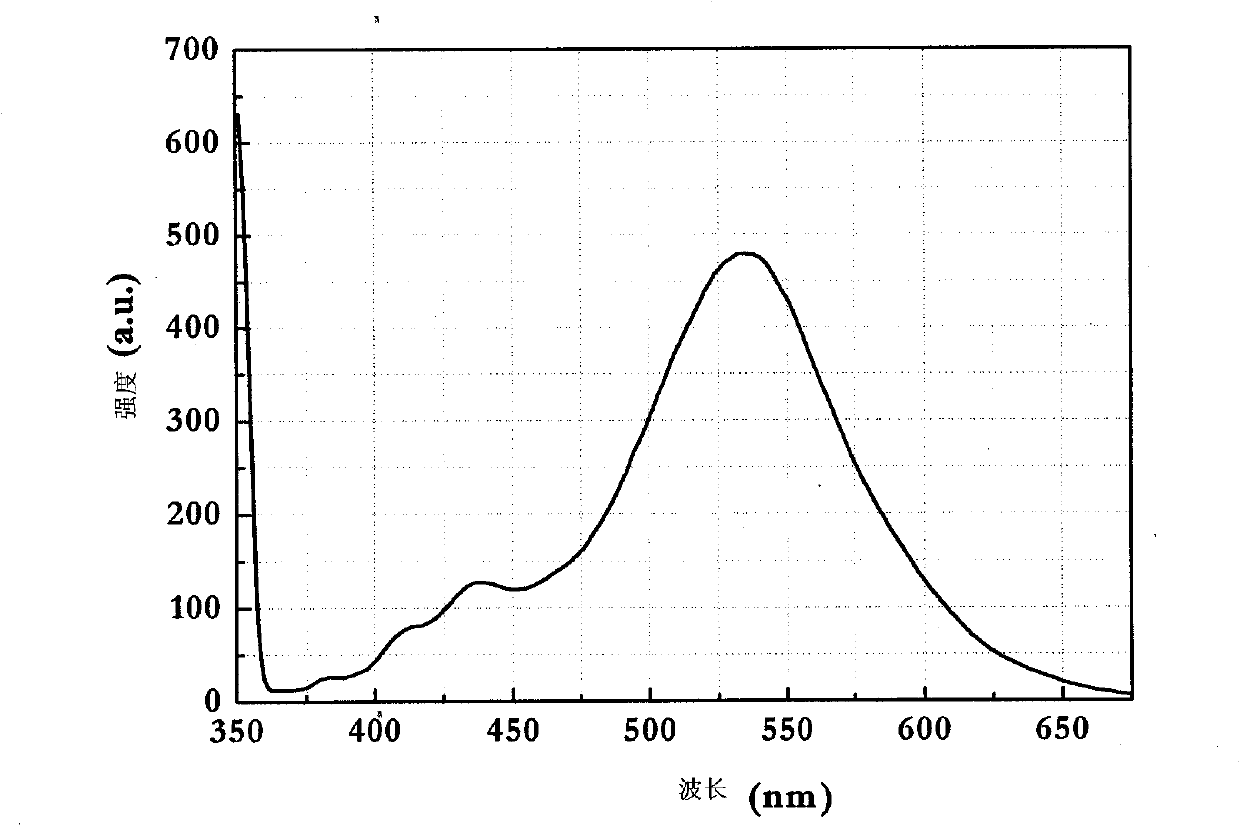 Benzotriazole dye as well as synthesis and application thereof