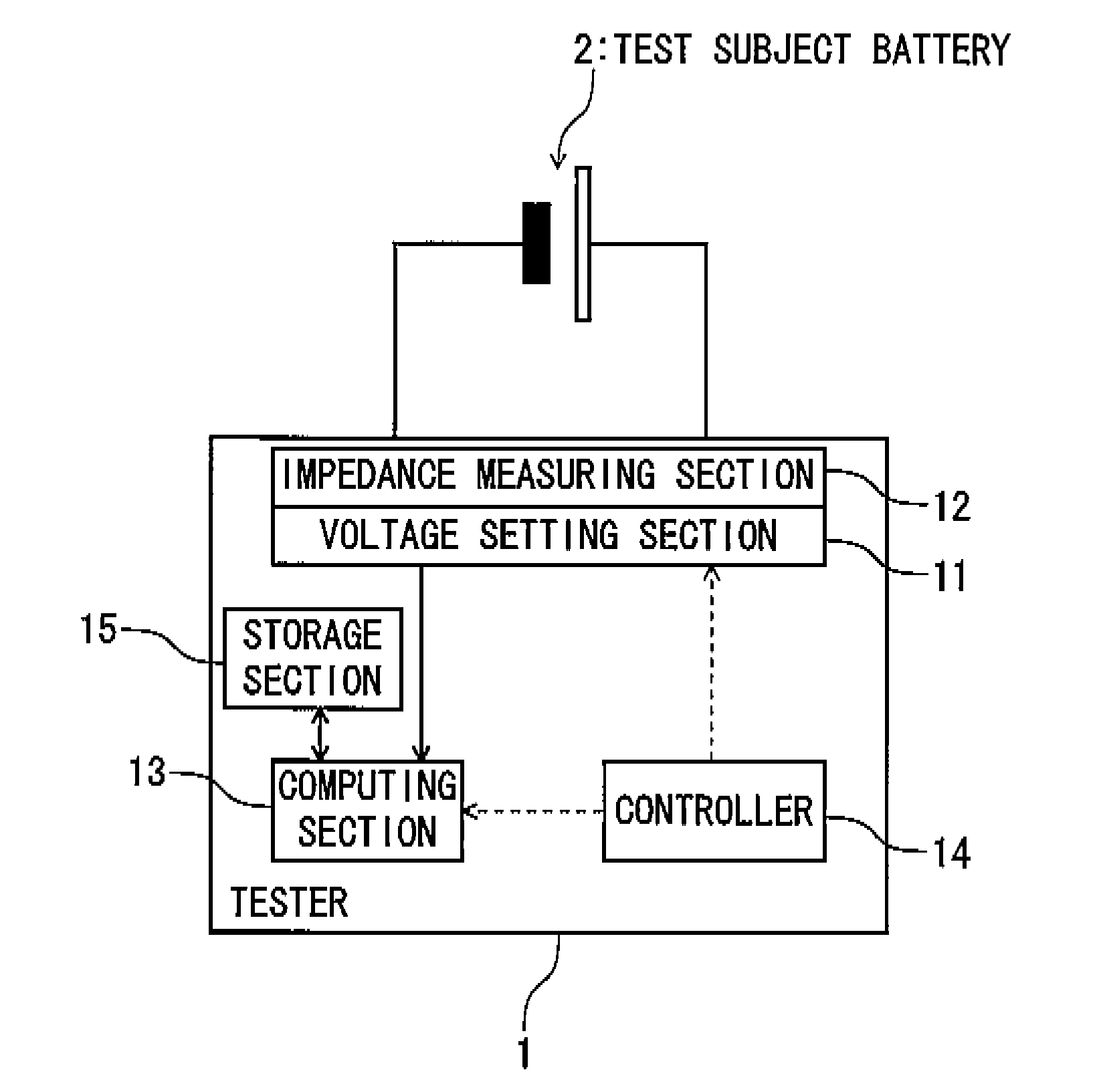 Secondary battery tester, secondary battery testing method, and manufacturing method of secondary battery