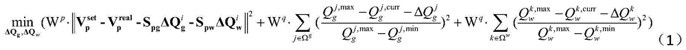 An automatic voltage control method for wind power collection areas adapting to wind power fluctuations