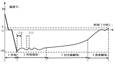 Heat pipe intelligent defrosting refrigerator